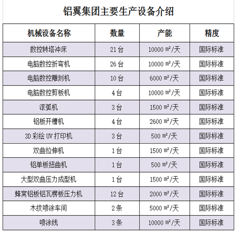 雕花铝单板、外墙铝单板、幕墙铝单板